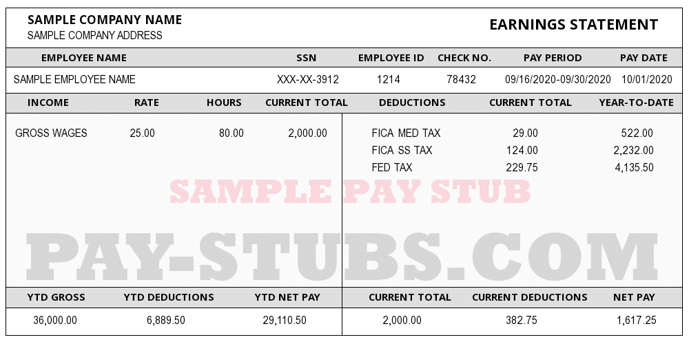 Role of Pay Stubs for Businesses – A Comprehensive Guide