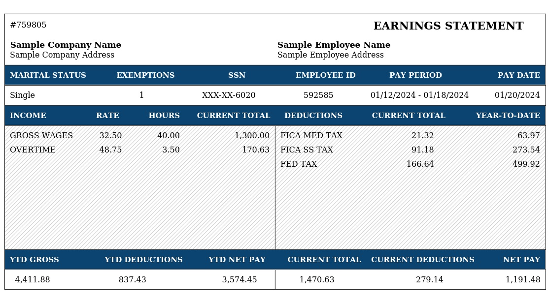 Understanding Pay Stubs and How to Identify Fake Ones